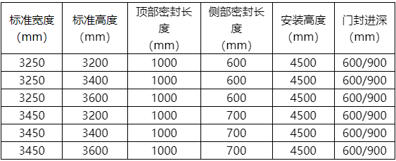 機(jī)械門(mén)封1.png