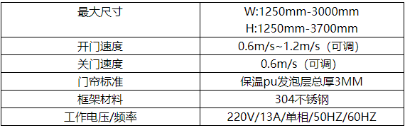 冷庫(kù)快速卷簾門(mén).png
